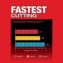 Wholesale ✨ Milwaukee M12 FUEL 12-Volt Lithium-Ion Cordless Sub-Compact Band Saw (Tool-Only) 🔥 -Saws Sales Store unnamed file 1520