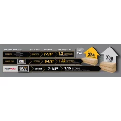 Wholesale 🎉 DEWALT FLEXVOLT 60-Volt MAX Cordless Brushless 7-1/4 In. Circular Saw With (2) FLEXVOLT 6.0Ah Batteries 👍 -Saws Sales Store unnamed file 2722