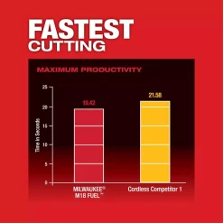 Best Sale ⭐ Milwaukee M18 FUEL 18-Volt Lithium-Ion Brushless Cordless Compact Bandsaw (Tool-Only) 😉 -Saws Sales Store unnamed file 2927